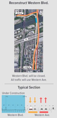 western avenue boulevard bridge reconstruction phase 1