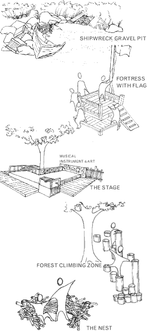 Illustration of garden play features