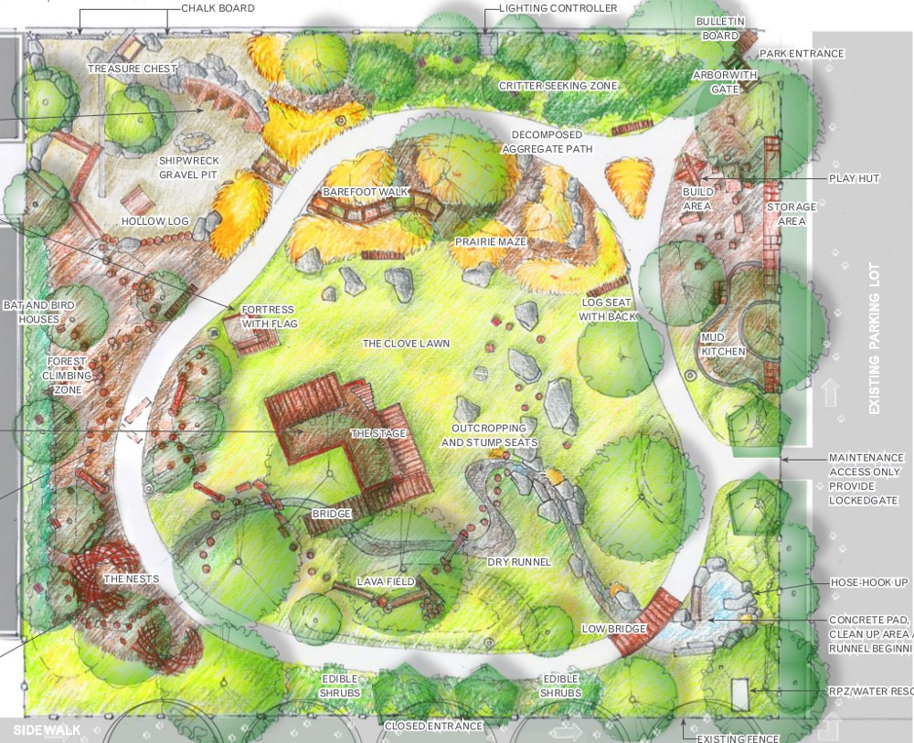 An illustration of the play garden's plans.