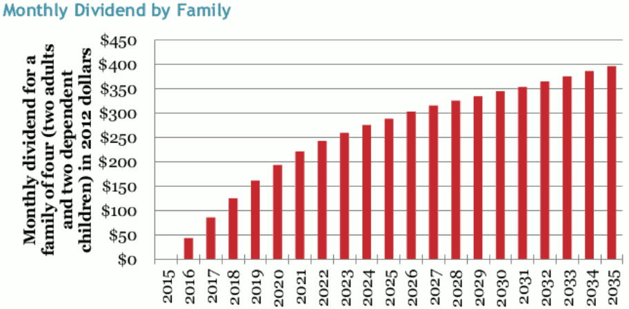 CarbonCredit OpEd MonthlyDividendByFamily chart forweb