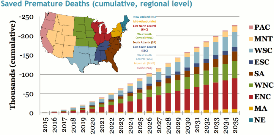 CarbonCredit OpEd SavedPrematureDeaths chart forweb