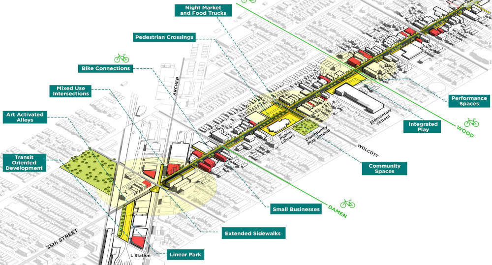 New proposed public spaces along West 35th Street are the highlight of a 2023 study from the University of Illinois Chicago's College of Urban Planning and Public Affairs.