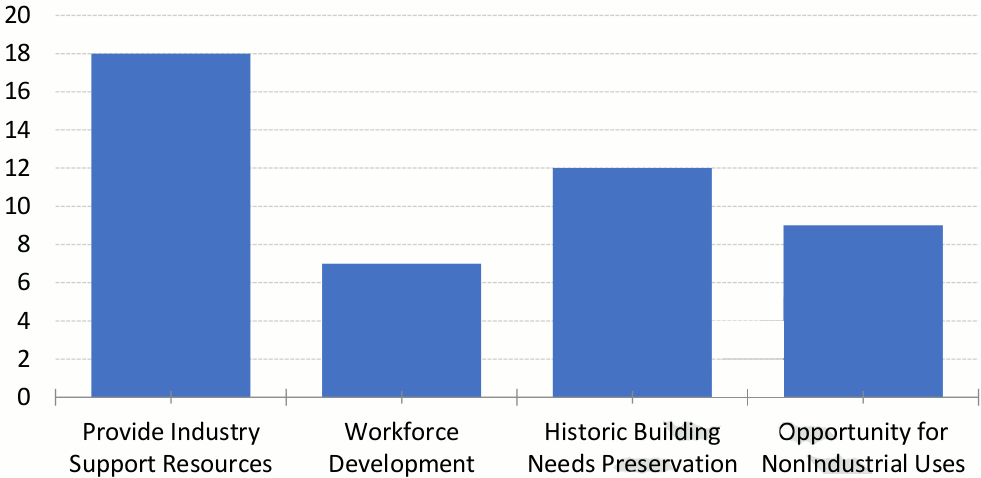 McKinley Park Existing Conditions Report Industrial Opportunities